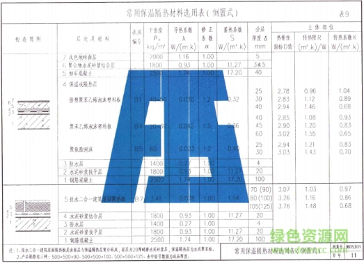 闽05j03图集