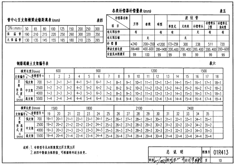 01r413图集