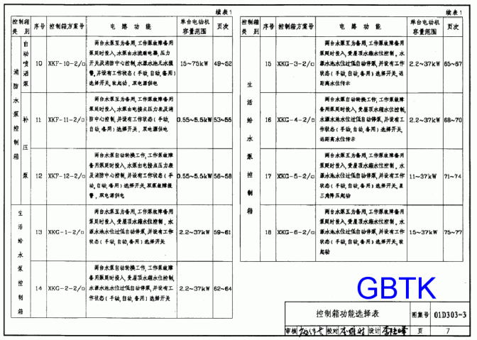 01d3033图集免费下载-01D303-3常用水泵控制电路图图集下载pdf高清电子版