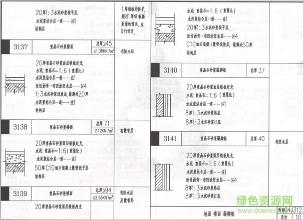 西南04j312图集