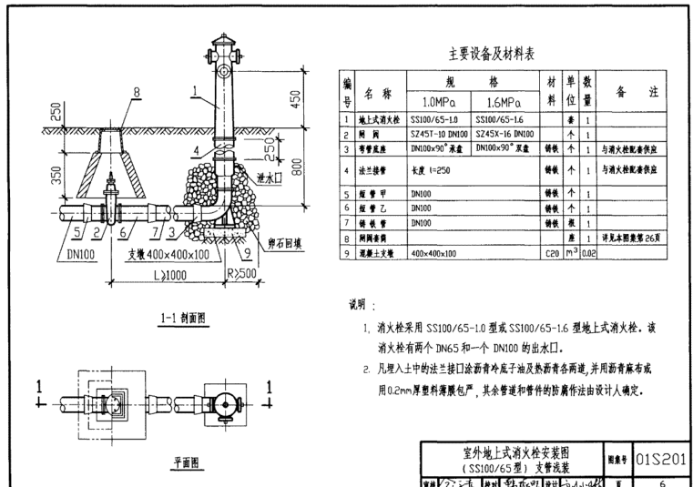 01s201图集