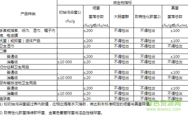 gb15979-2002国家标准