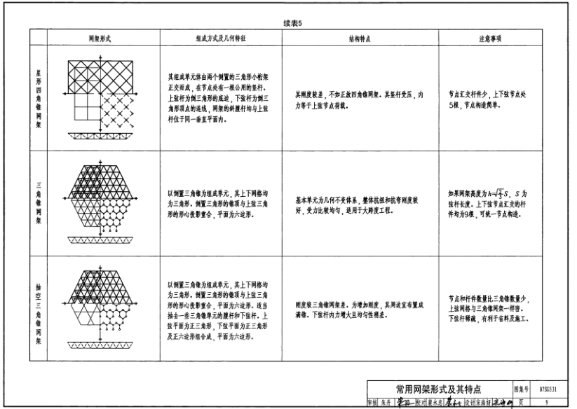 07sg531