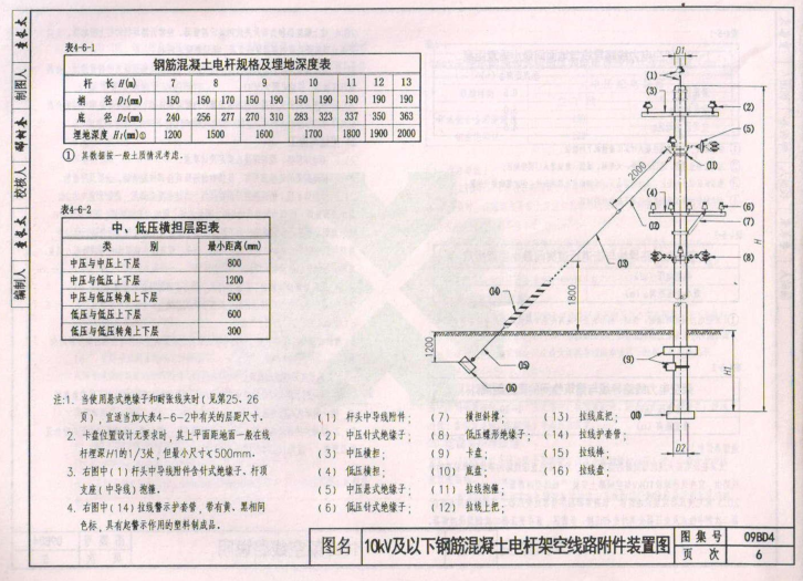 09bd4图集免费下载-09bd4外线工程图集(建筑电气通用)下载pdf高清免费版