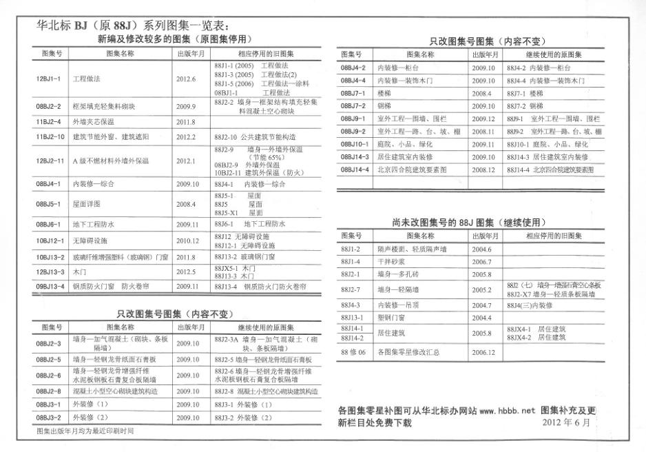 12bj1 1图集免费下载-12BJ1-1工程做法图集下载pdf电子版