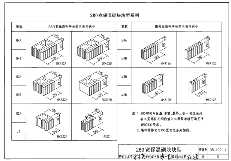 05j1021下载-05J102-1混凝土小型空心砌块墙体建筑构造图集下载pdf高清电子版