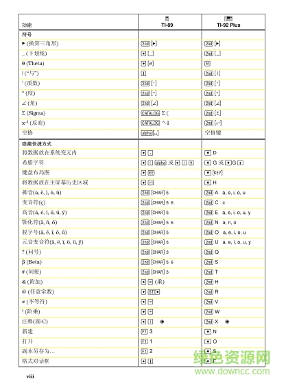 TI89中文说明书