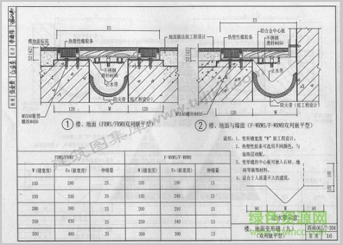 西南06j t304图集