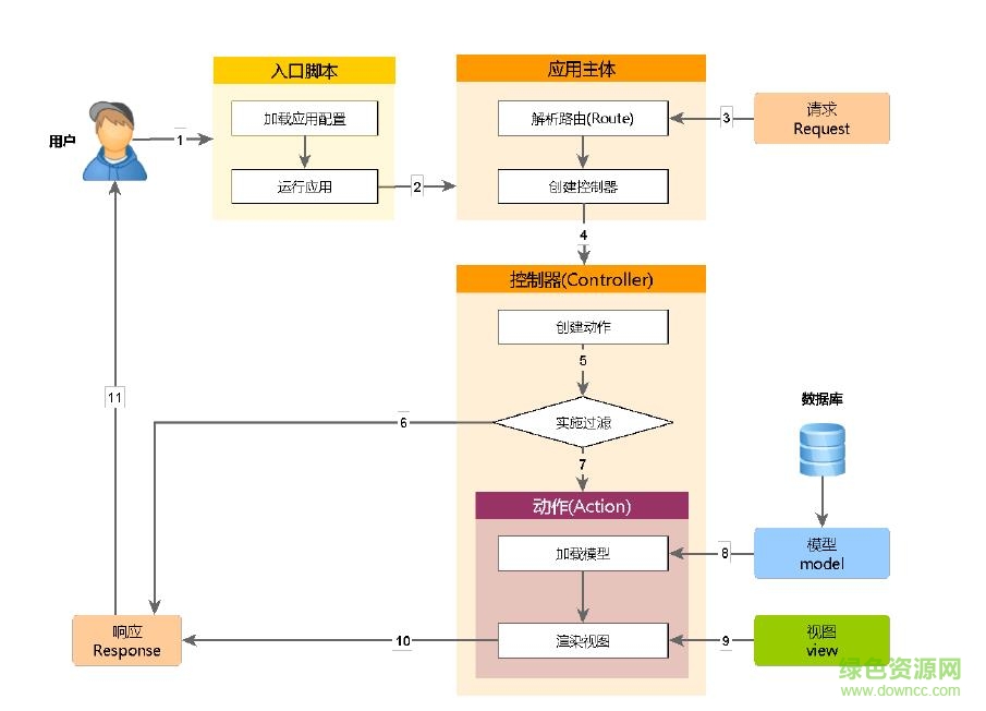 yii2.0 中文手册chm