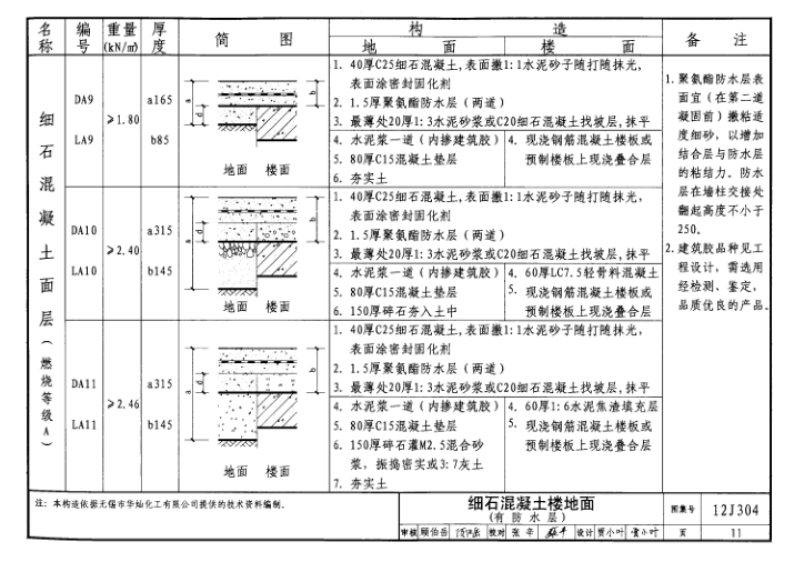 12j304图集