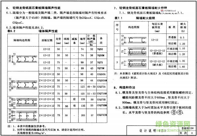 西南08j104图集