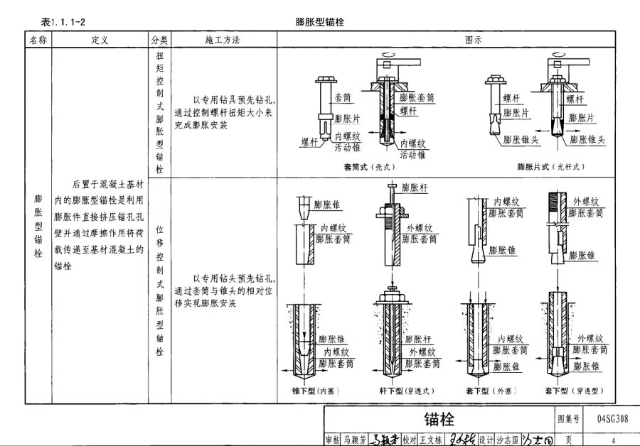 04sg308免费下载-04SG308混凝土后锚固连接构造图集下载pdf高清电子版