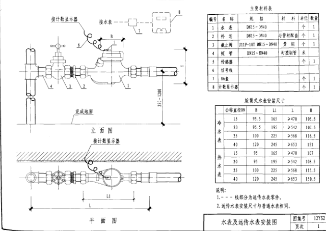 12ys2图集