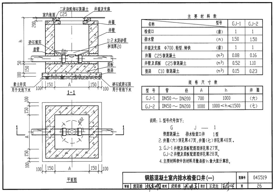 04s519小型排水构筑物图集