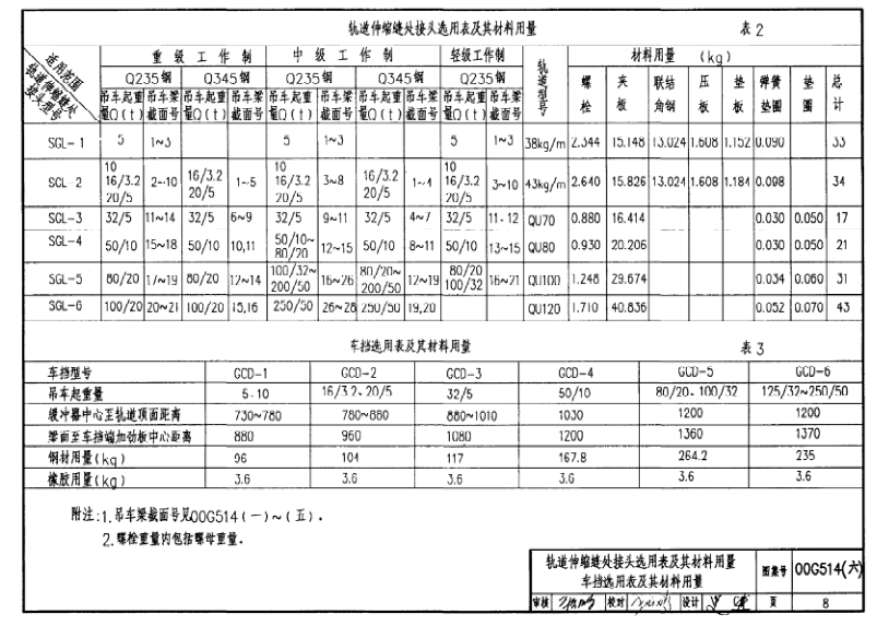 00g514 6图集