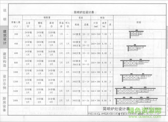 13j913 1图集