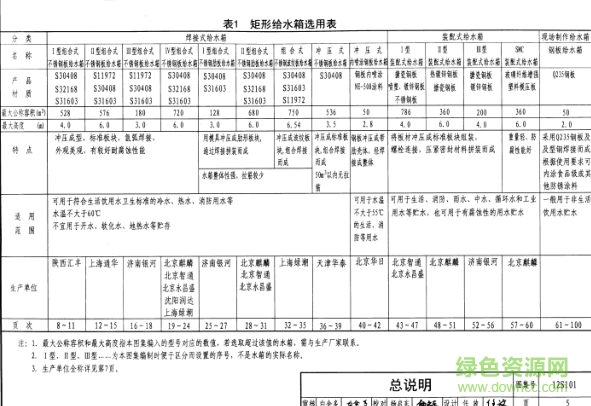 12s101水箱图集