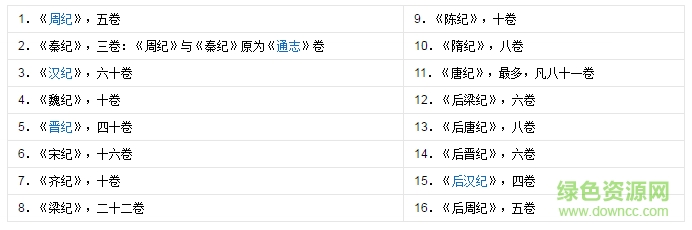 资治通鉴白话文