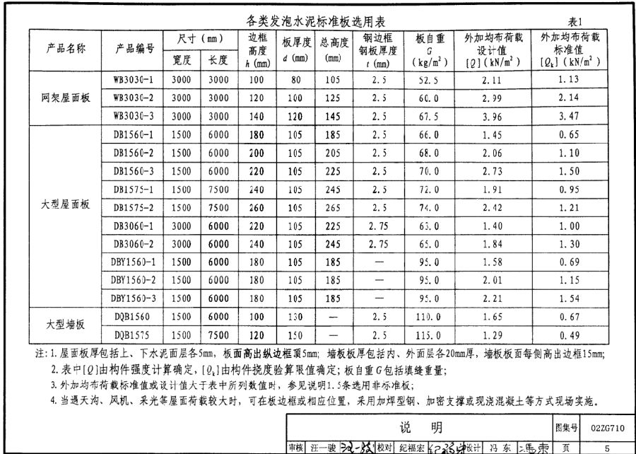 02zg710图集