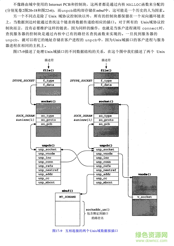 TCPIP详解卷3