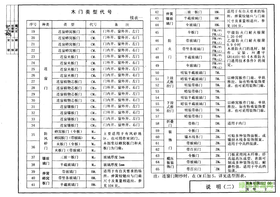 陕02j06-1图集