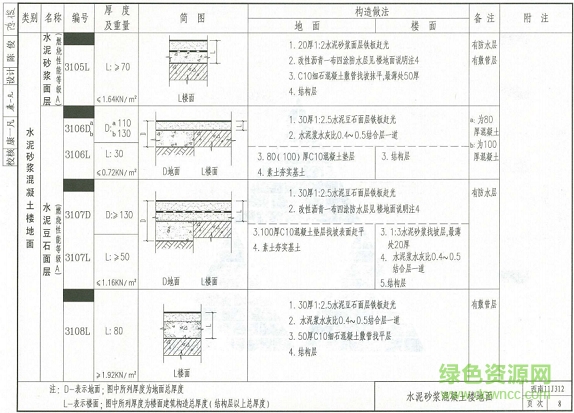 西南11j312图集