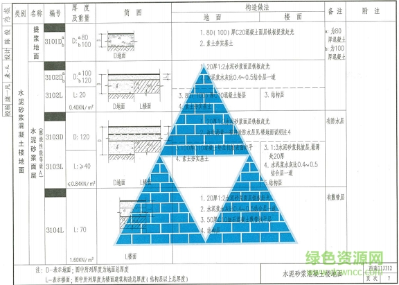 西南11j312图集