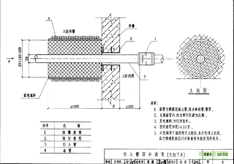 04fs02图集