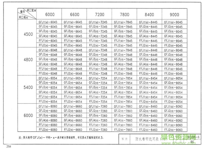 甘02j06图集