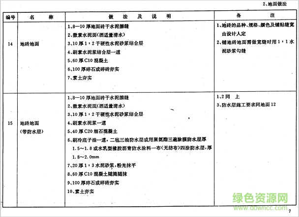 苏j9501图集