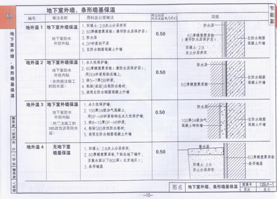 12bj1 1图集免费下载-12BJ1-1工程做法图集下载pdf电子版