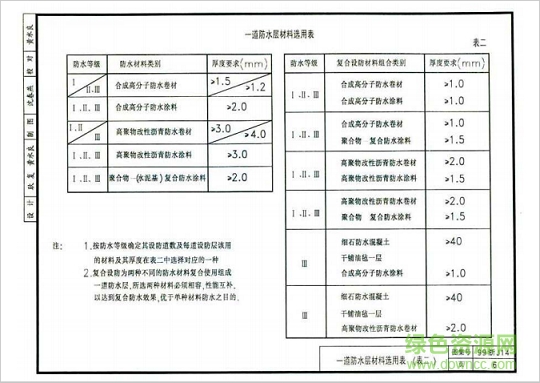 99浙j14图集免费下载-99浙j14平屋面图集下载pdf高清电子版