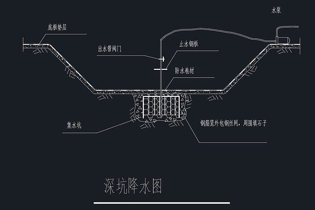 多种不同形式的基坑支护设计CAD图纸