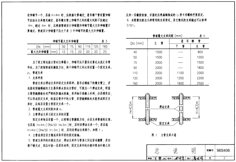 96s406图集