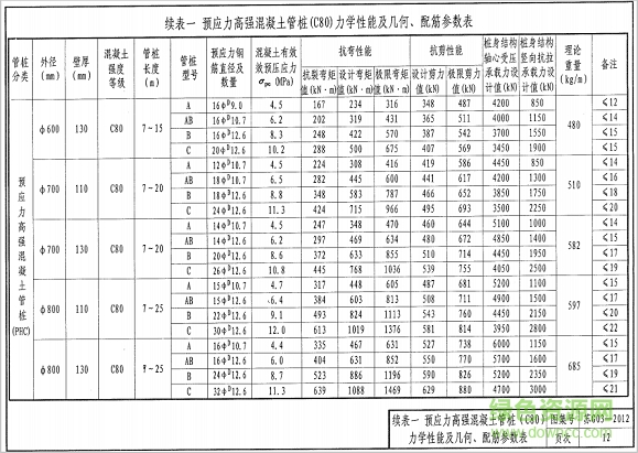 苏g03 2012图集