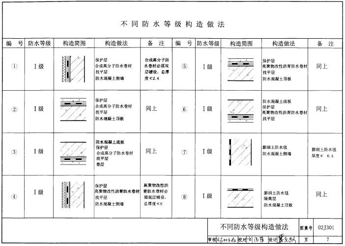 02j301图集