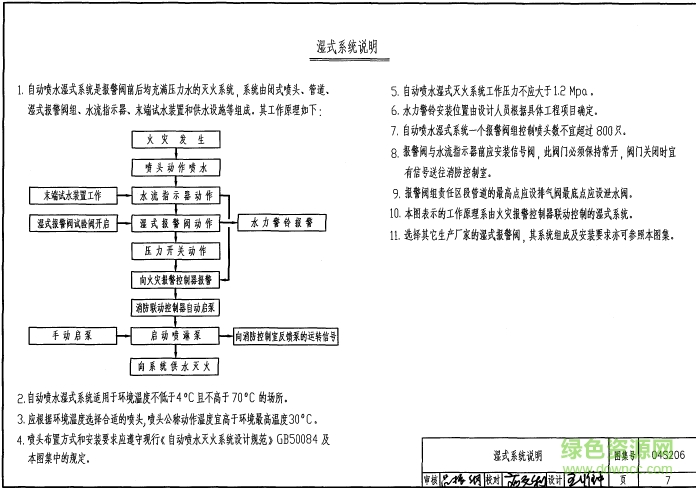 04s206图集