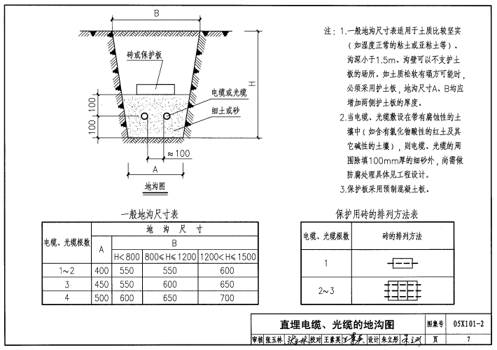 05x101 2图集免费下载-05X101-2地下通信线缆敷设标准图集下载pdf高清电子版