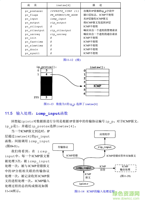 TCPIP详解卷2