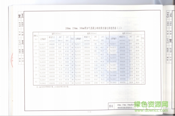 11yg301图集