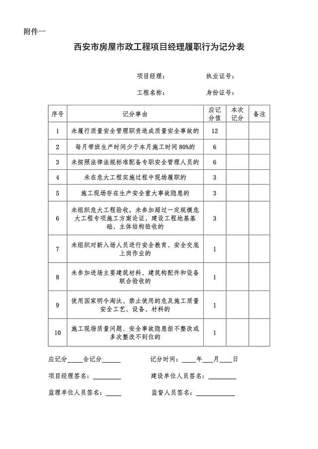 项目经理和总监实行记分制管理办法