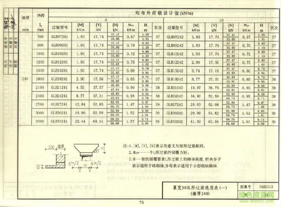 03zg313图集