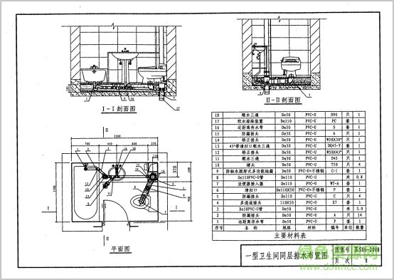 苏s062008图集