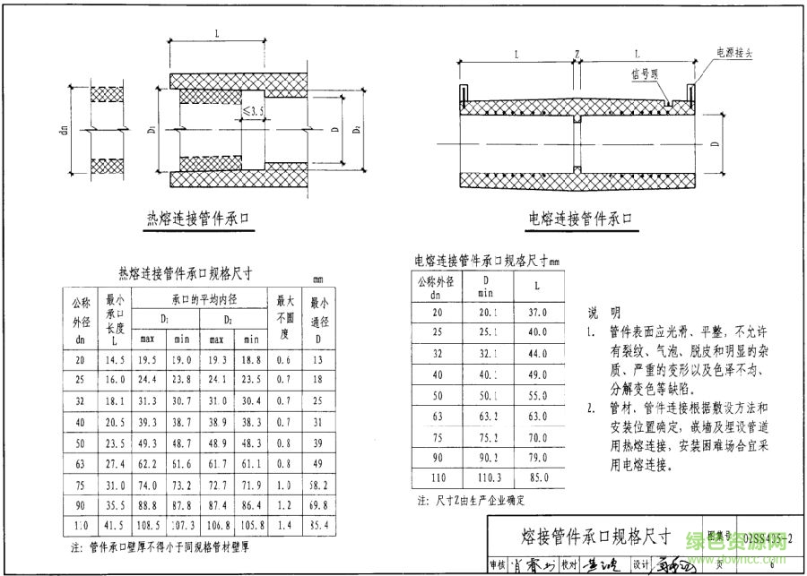 02SS405 2图集