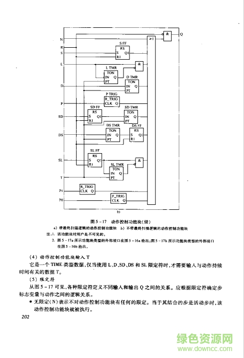 IEC61131-3编程语言及应用基础.pdf