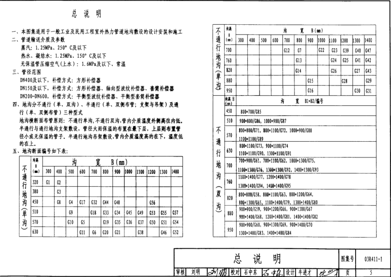 03r411 1图集