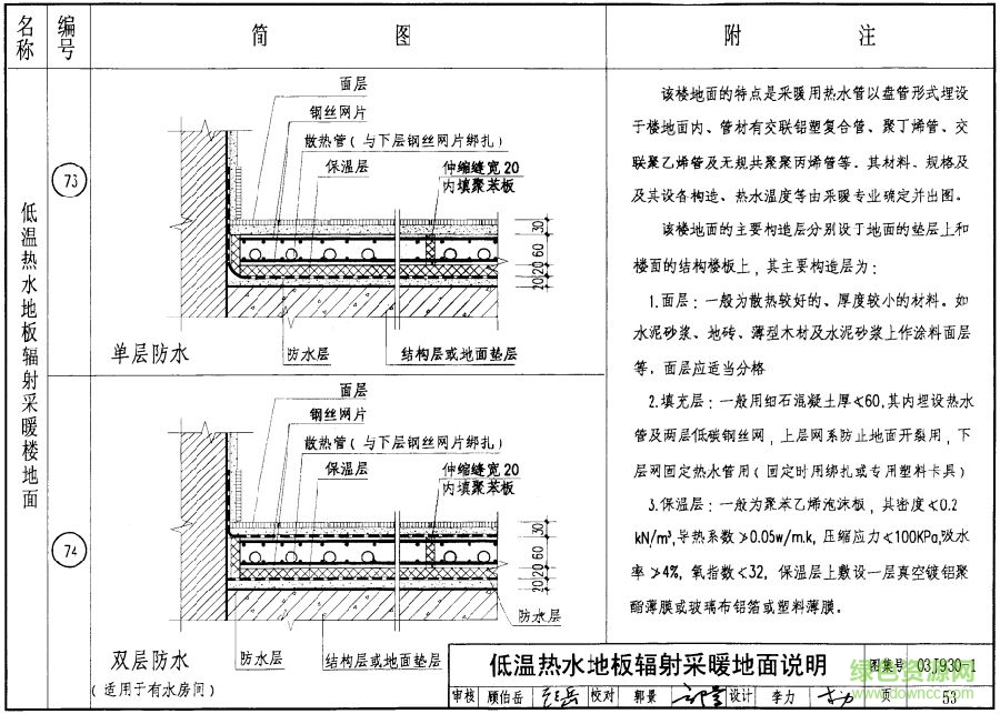 住宅建筑构造03j9301图集