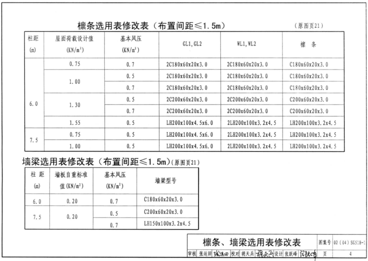 04sg518 1免费下载-04SG518-1门式刚架轻型房屋钢结构图集下载pdf高清电子版