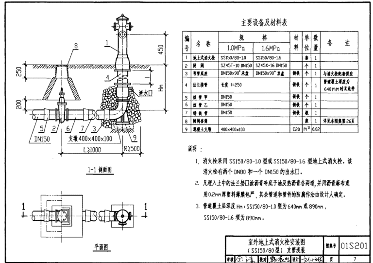 01s201图集