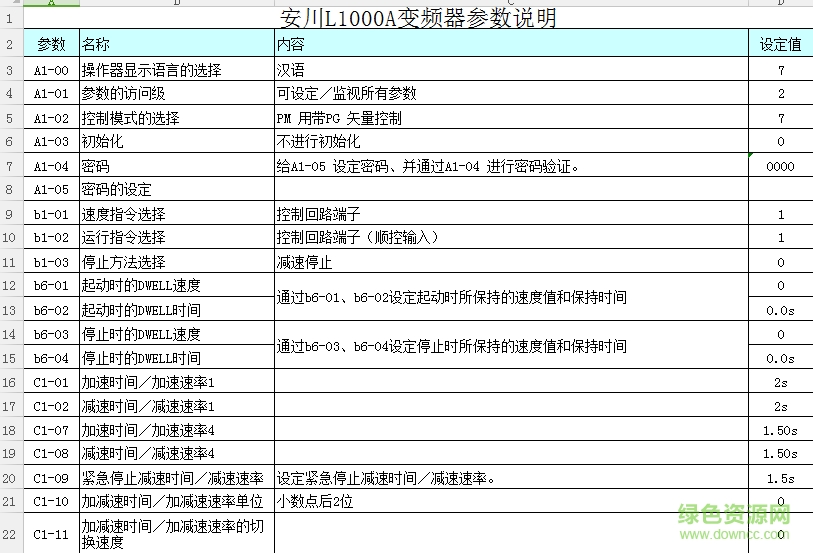 安川变频器l1000a参数